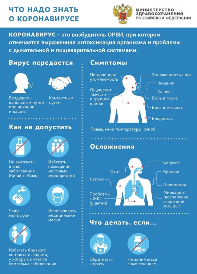 Горячая линия по коронавирусной инфекции