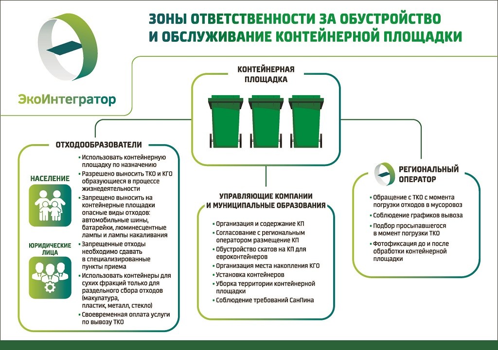 Сайт регионального оператора рб