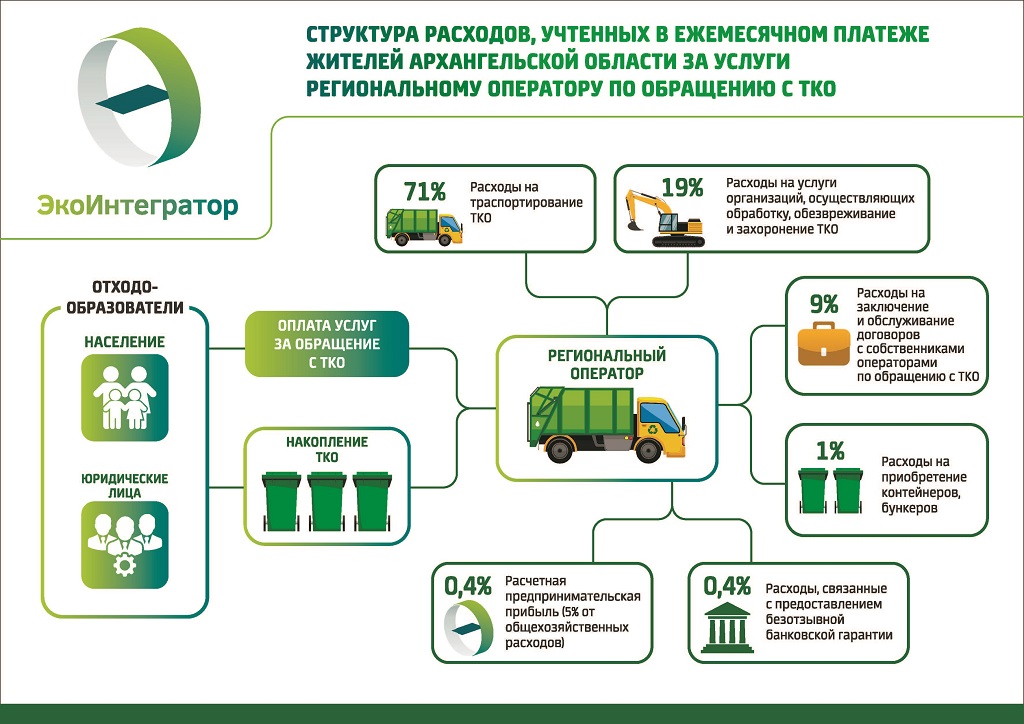 Стоимость Мусора С 1 Января 2019