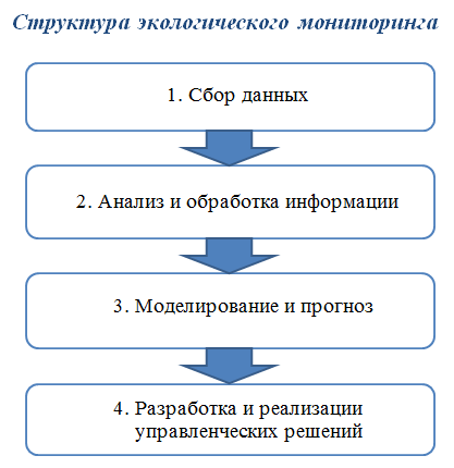 struktura_ec_monitoring.png